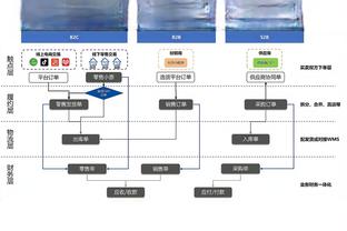 ?米切尔26分 普尔4中0 库兹马9分7失误 骑士大胜奇才